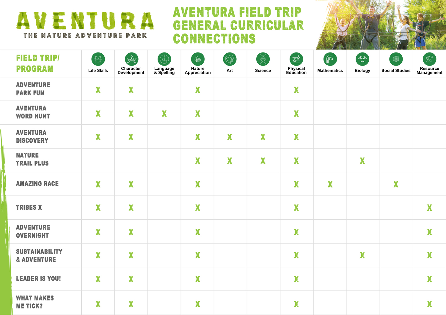 Aventura_Field_Trip_General_Curricular_Connections